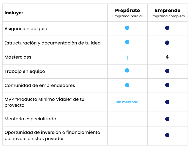 Tabla de beneficios del programa de Emprende de Colaborar.MX